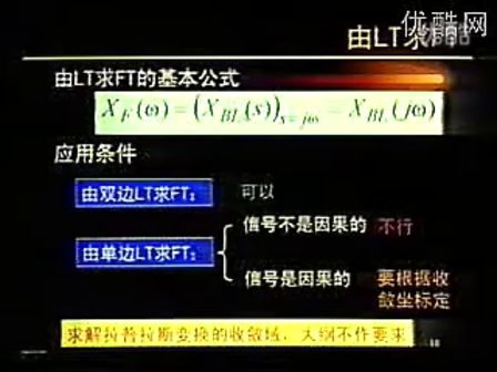 信号处理原理6（2） 中央广播电视大学 主讲：徐明星