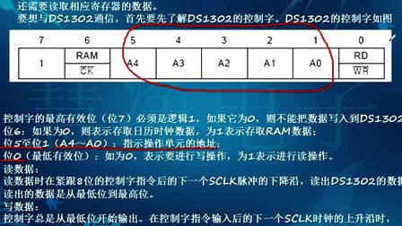 从零到项目开发学51单片机与C语言36 第二十一讲 DS1302模块创新视频教程-1