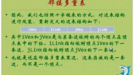 58图的存储结构（十字链表、邻接多重表、边集数组）