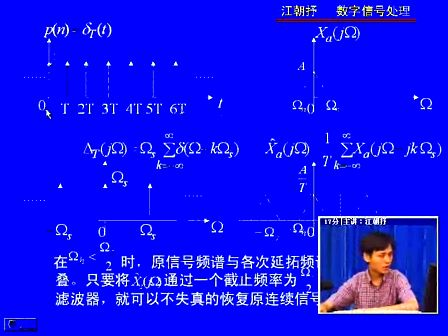 电子科技大学数字信号处理04