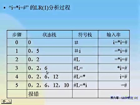 东南大学编译原理 42 LR分析法