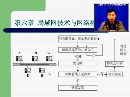 互联网原理及应用05 电子科技大学