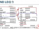 可编程控制器（东南大学）—14