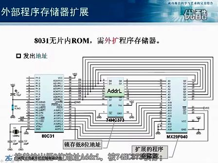 周立功新编计算机基础教程 3.8 并行扩展