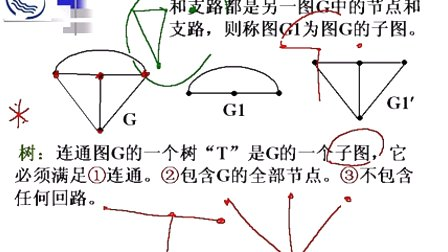 电路分析基础 (16)