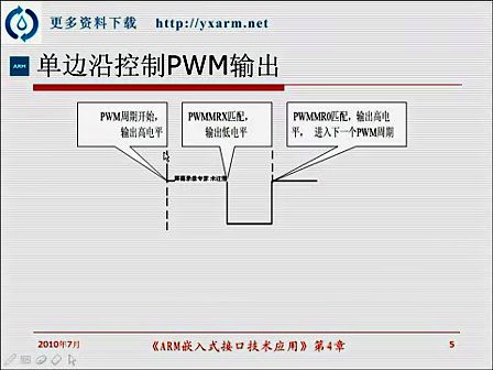 第9讲（PWM）—专辑：《ARM》