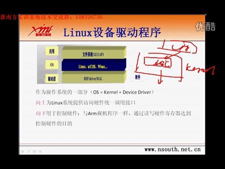 新南方3G嵌入式linux开发基础第十三讲 设备号使用