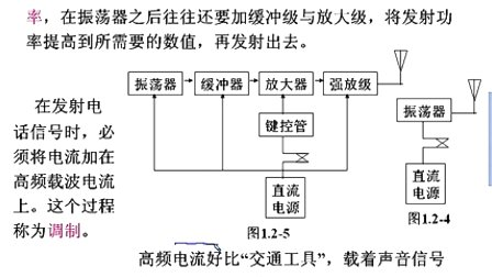 石油大学高频电子线路 第一章第二节 无线电信号传输原理