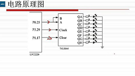 ARM嵌入式应用提高篇_第3讲_最简单的串行通信