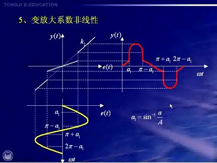 同济大学苏永清