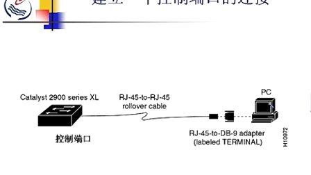 石油大学计算机网络原理 第三章第一节 物理层及常用的物理层标准