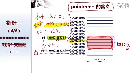 北京大学程序设计实习18 - 4-指针变量的--