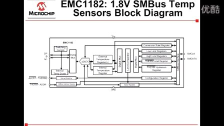 Microchip EMC118x系列温度传感器