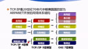 《计算机网络基础》3.3 TCP-IP协议参考模型详解