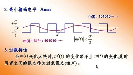 大学必修通信原理第六章第五节 增量调制(△M)