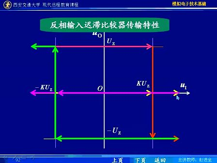 西安交通大学 赵进全 模拟电子技术52