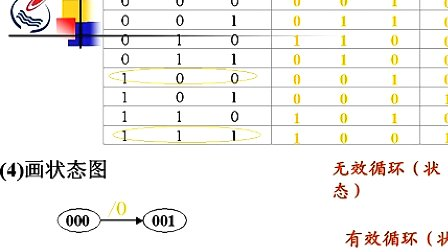 石油大学数字电子技术第五章第三节 时序逻辑电路的分析