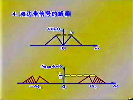 通信原理与系统（北京信息工程学院）03—双边带信号、功率分配