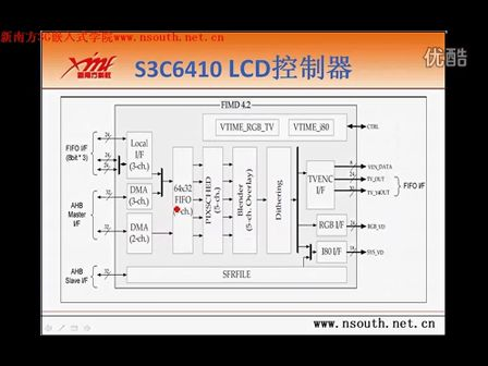 第九讲 LCD显示接口--ARM11 6410接口技术—ARM裸机开发（RVDS版本）