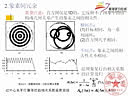 数字图象处理（上海交通大学）：第06-1讲