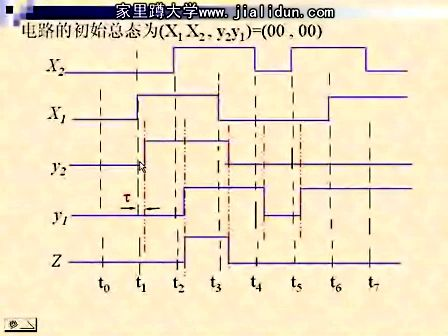 吉林大学数字电路及逻辑设计40