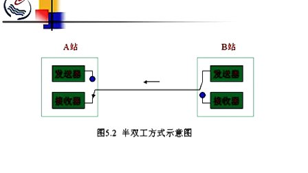 石油大学计算机接口技术第一节 串行通讯基础