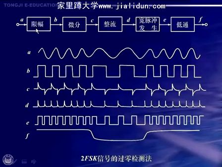 通信原理及实验40—同济大学 陆杰