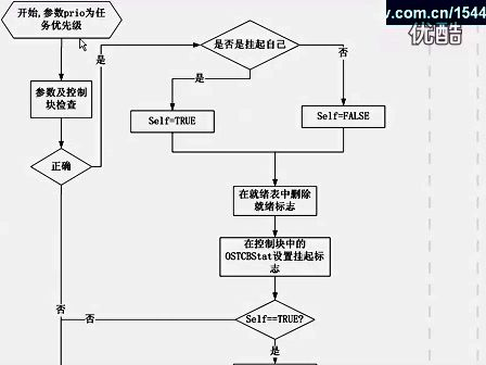 ucos教学2-6任务挂起恢复1-卢有亮