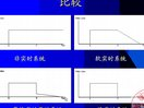 《嵌入式系统设计-上海交通大学》 05讲