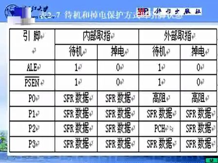 浙江大学微机原理与接口技术0910 布尔位处理器