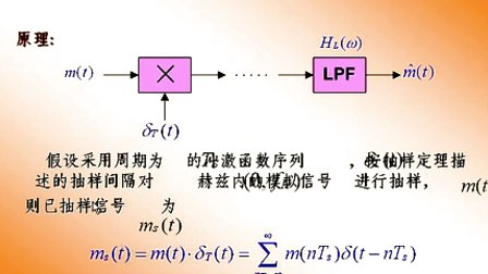 大学必修通信原理第七章第一节 抽样定理