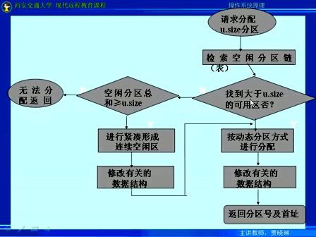 西安交通大学计算机操作系统28