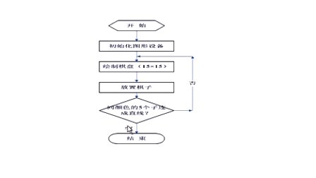 零基础学C语言-22 速算