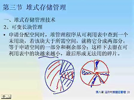 东南大学编译原理 58 运行时数据区管理