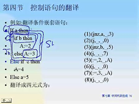 东南大学编译原理 50 中间代码生成