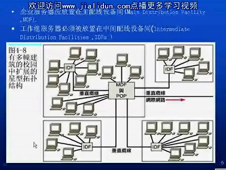 网络系统设计与工程06