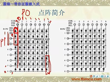 从51到ARM征服嵌入式.8乘8LED点阵驱动