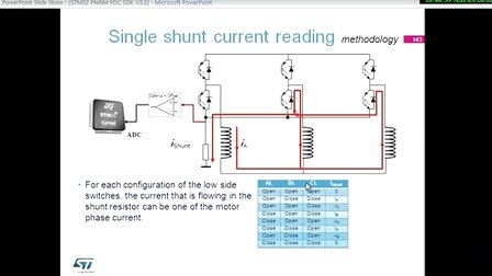 STM32-PMSM-FOC-SDK-V3.2-培训讲座八