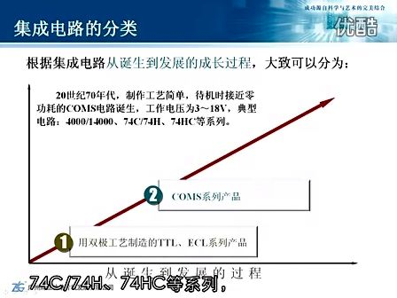 周立功新编计算机基础教程 2.8 简单门电路