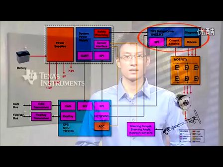 德州仪器汽车安全系统设计解决方案概述