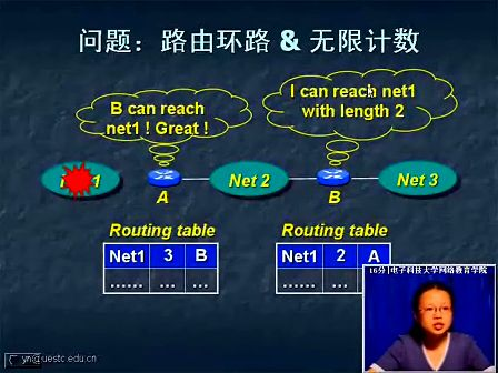 TCPIP协议原理35—电子科技大学 杨宁