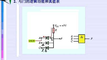 哈工大数字电子技术基础第08讲