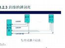 哈工大 计算机体系结构17