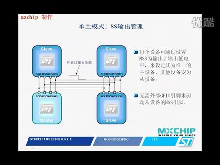 STM32系列微控制器视频教程 SPI