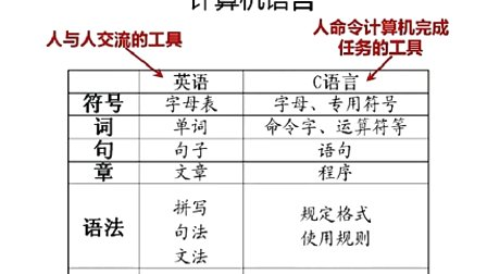 c语言基础强化公开课第一讲