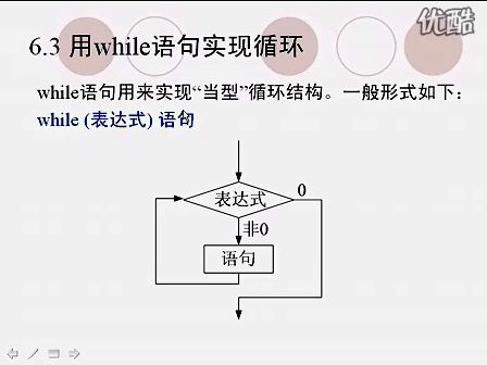 C语言程序设计徐红波-第70讲