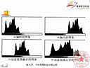 数字图象处理（上海交通大学）：第04-1讲