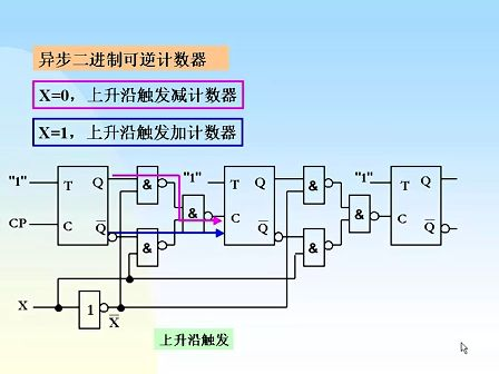 东南大学 刘其奇 数字电路技术基础38