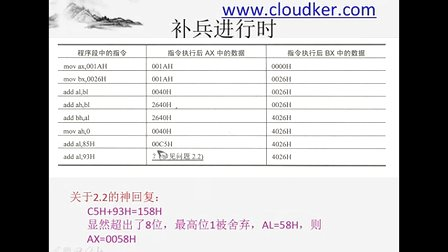 云客联盟8086汇编语言2 寄存器