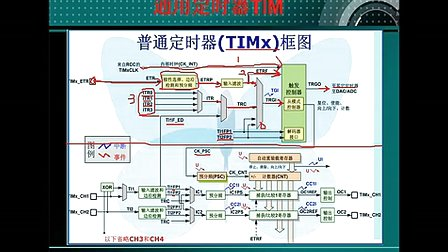 42--定时器TIM（一）--刘凯老师STM32培训视频